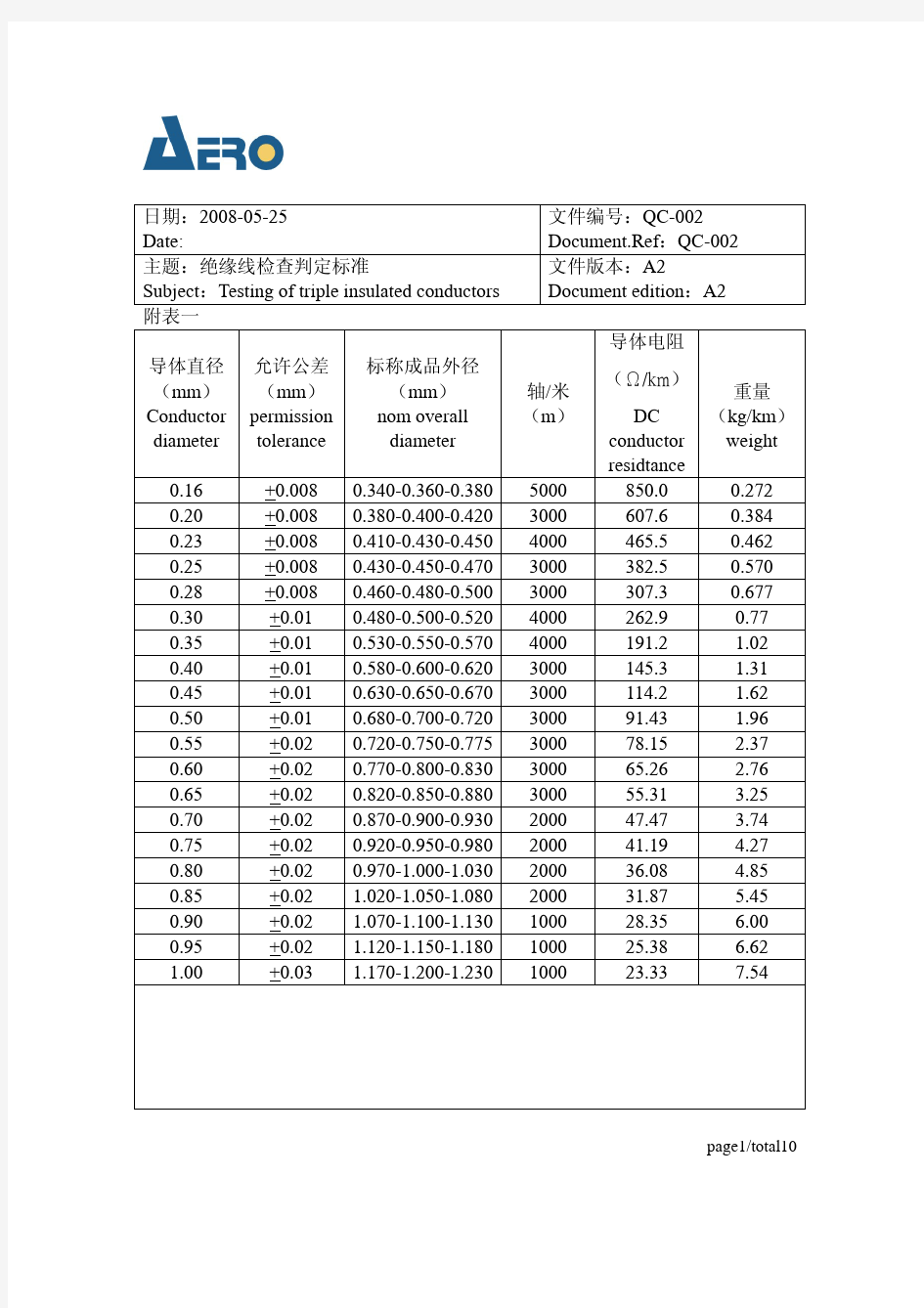 规格书