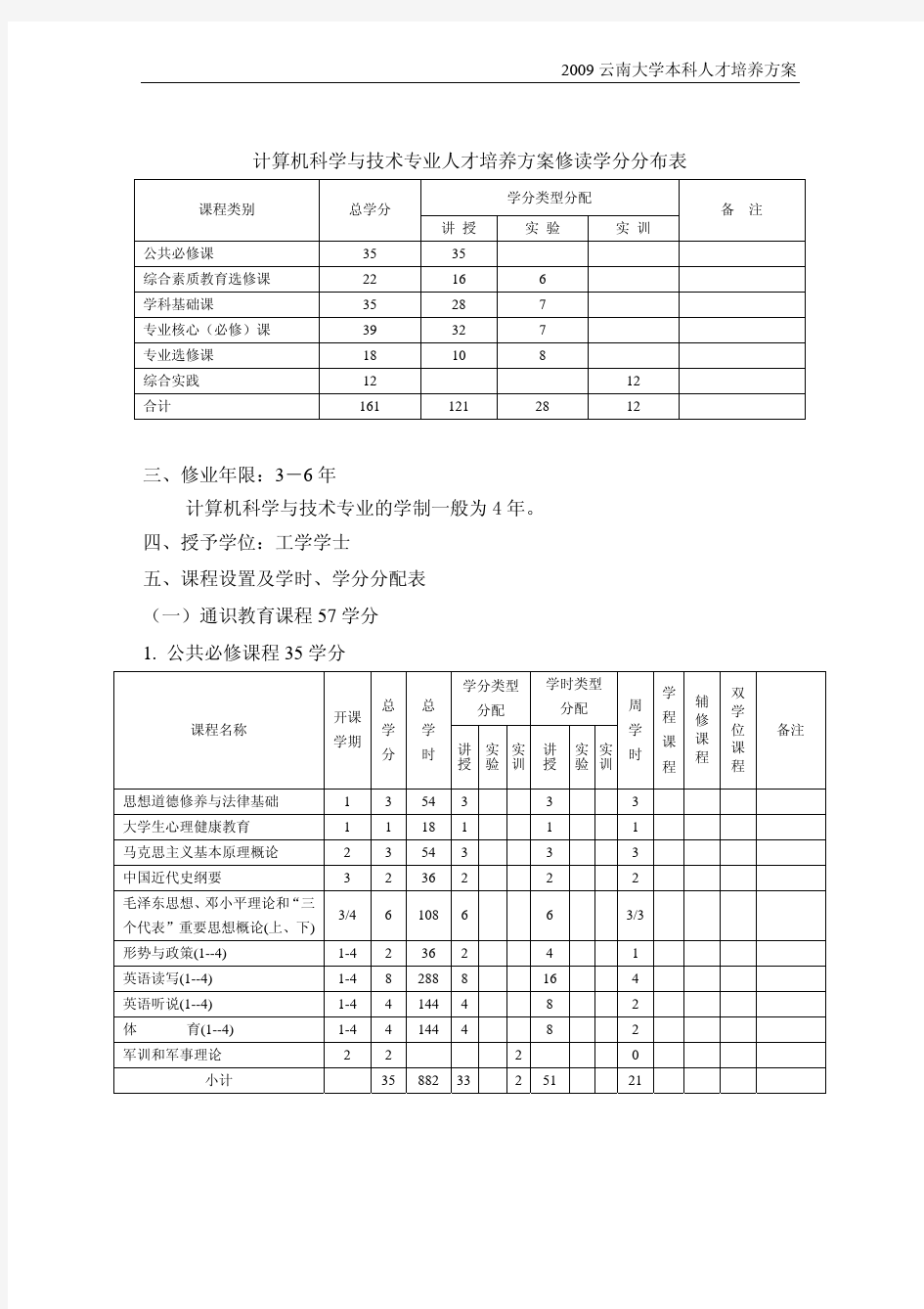 云南大学本科生计算机科学与技术培养计划