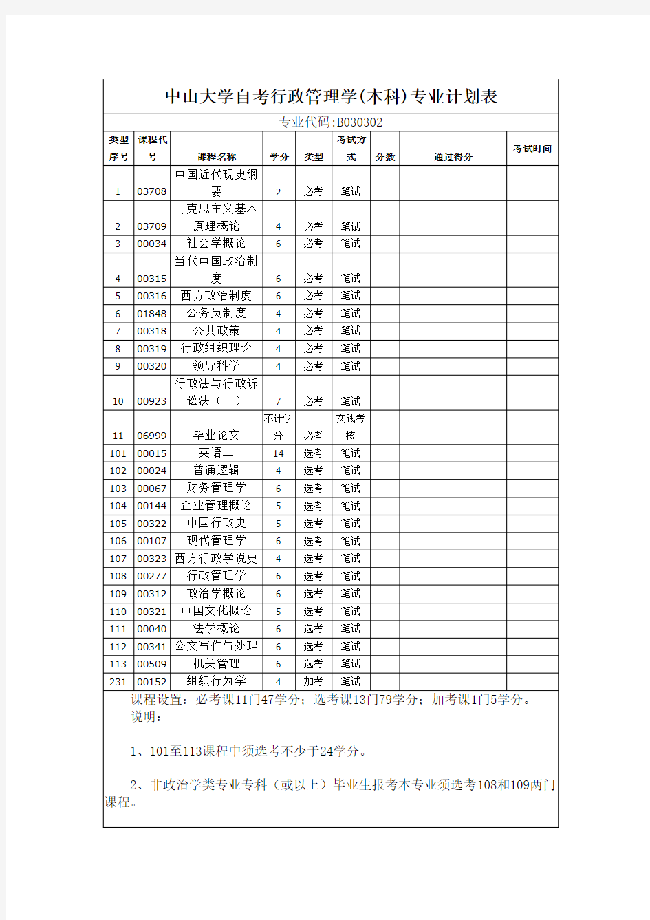 行政管理学自考计划表