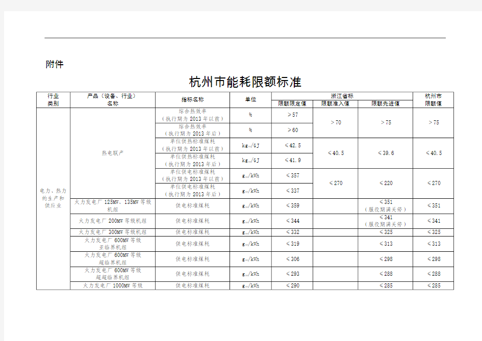 杭州市能耗限额标准doc