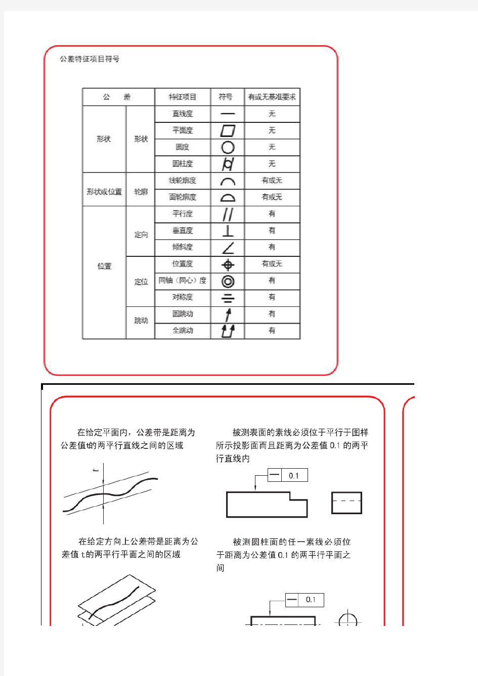 形位公差详细解释