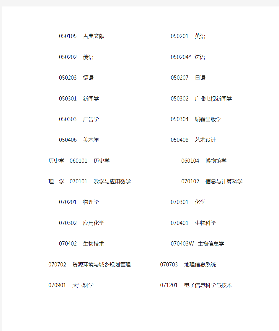 2006年浙江省高等学校本科专业名单