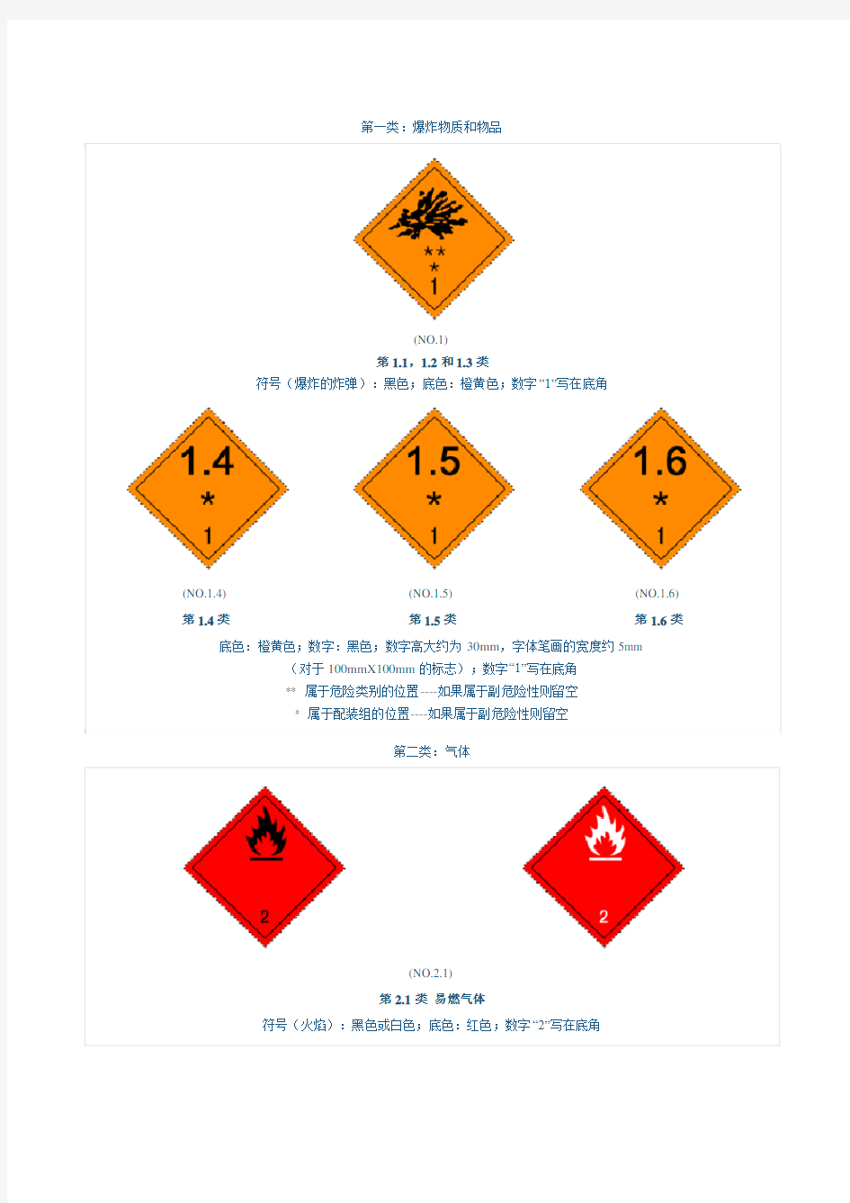 海运危险品标志图集和说明