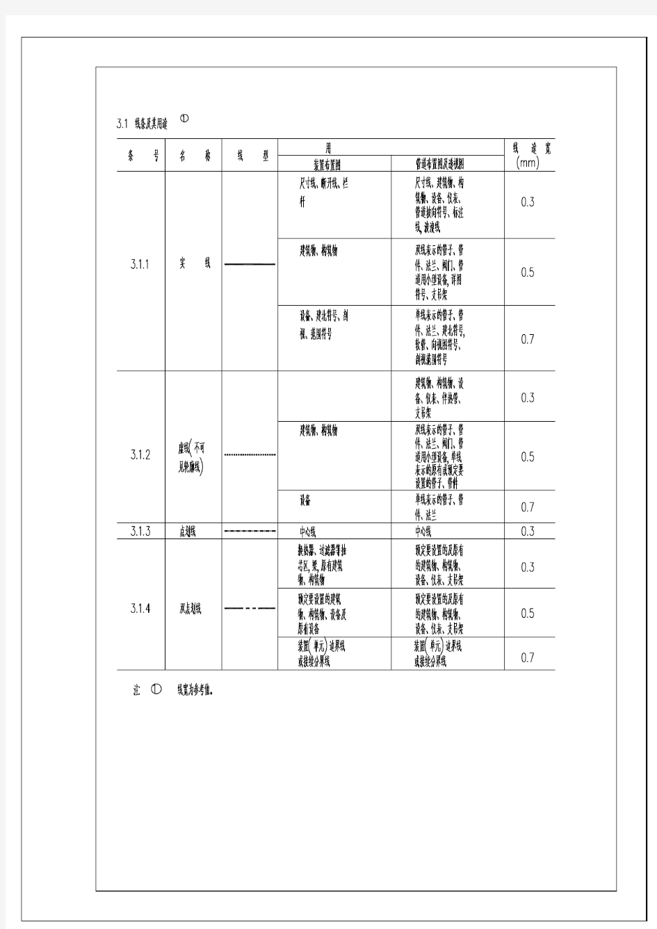 管道布置图图例大全