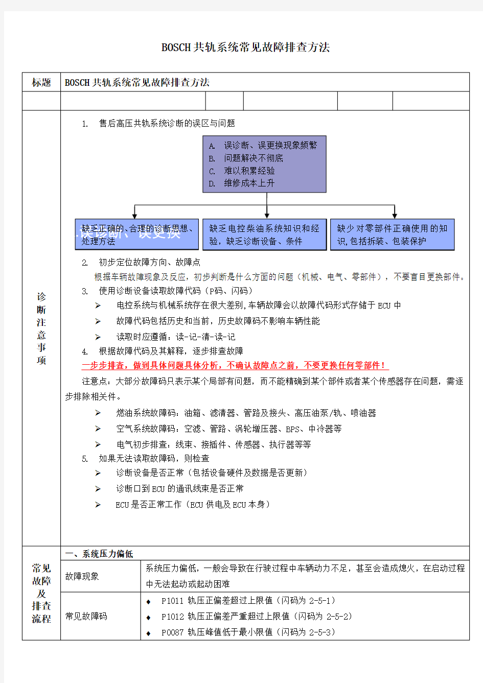 BOSCH共轨系统常见故障排查方法