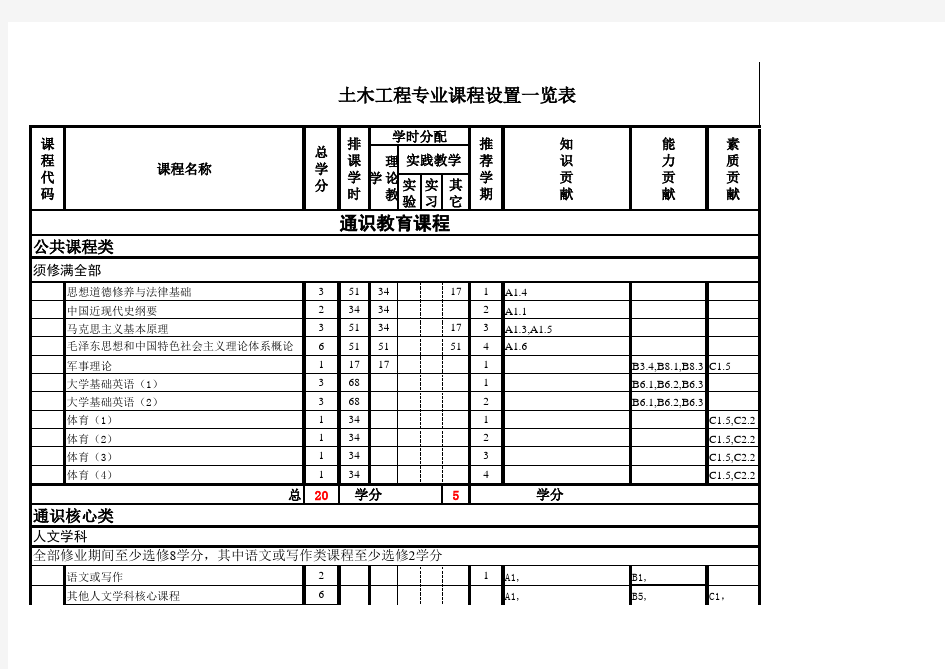 土木工程专业课程设置一览表