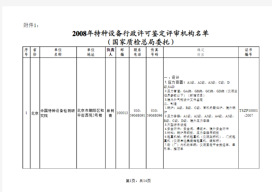 2008年特种设备行政许可鉴定评审机构名单