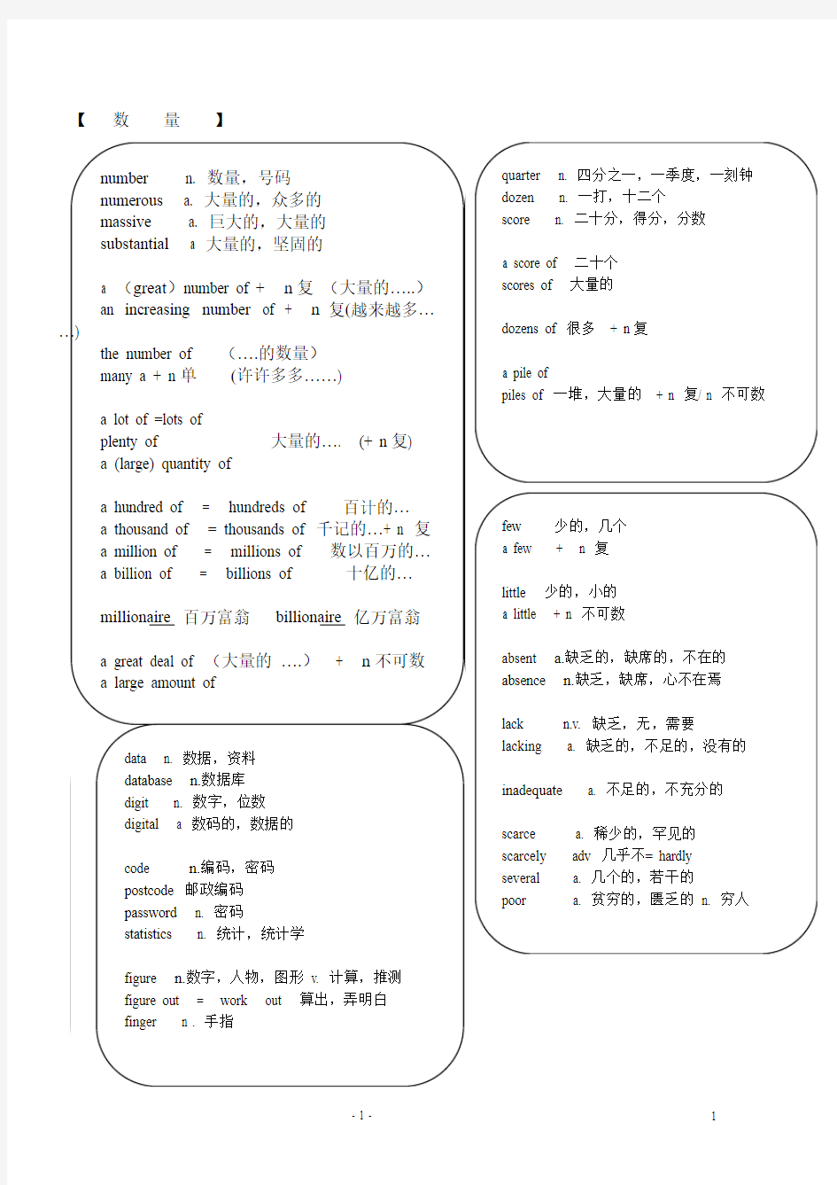 高考英语单词主题汇总