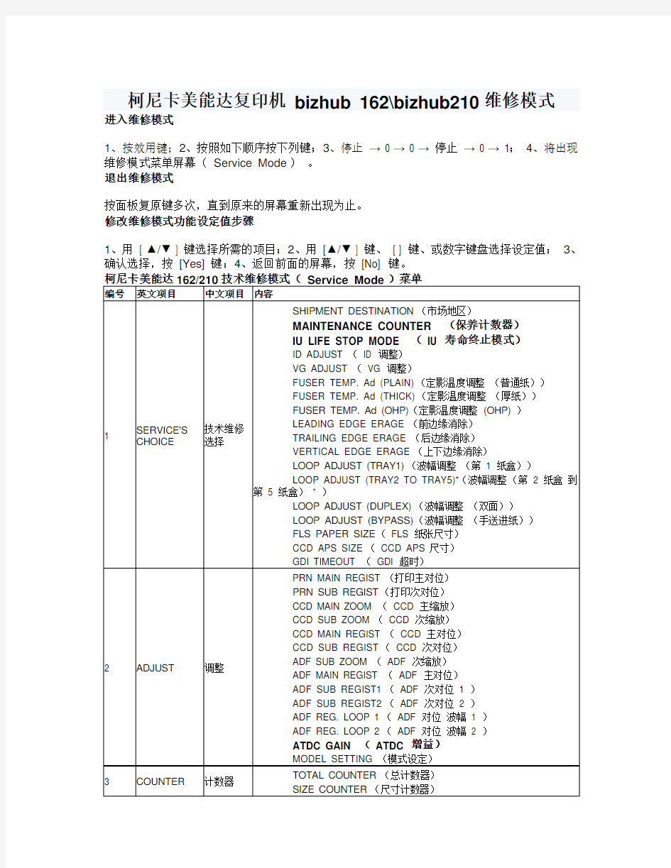 柯尼卡美能达复印机维修代码