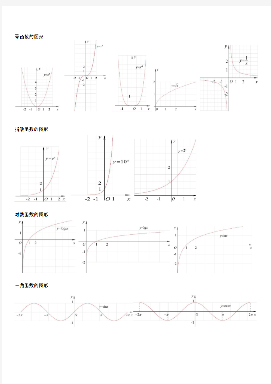 三角函数图像公式大全