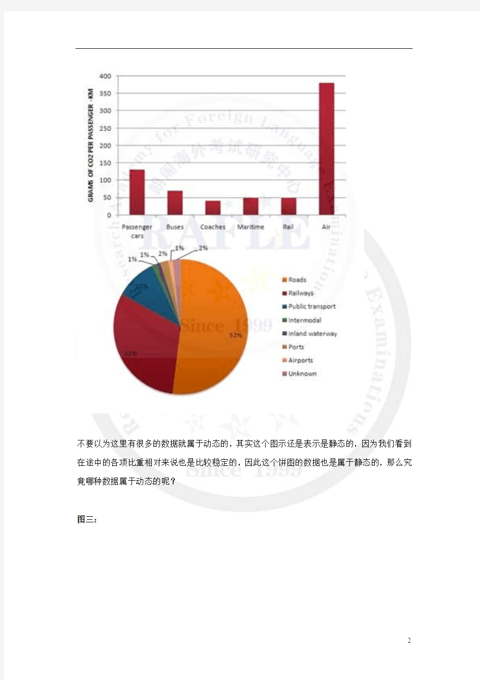 雅思小作文：饼图写法全解析