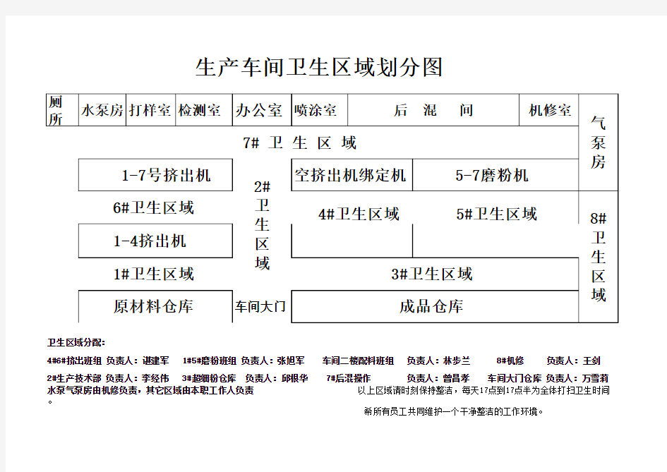 生产车间卫生区域划分图