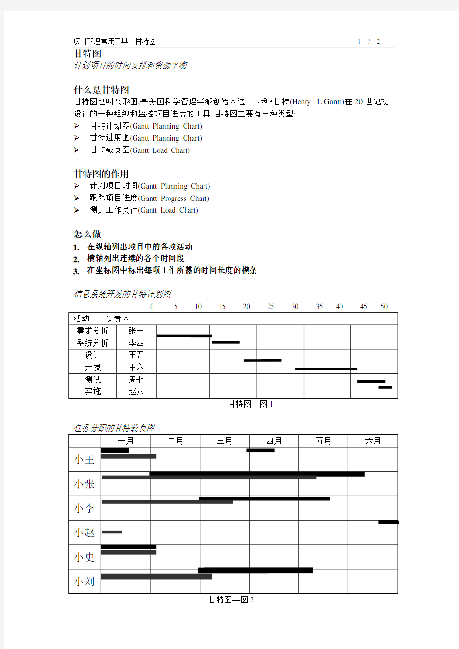 项目管理工具——甘特图