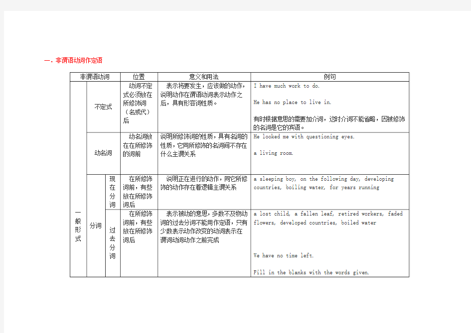 非谓语动词-表格