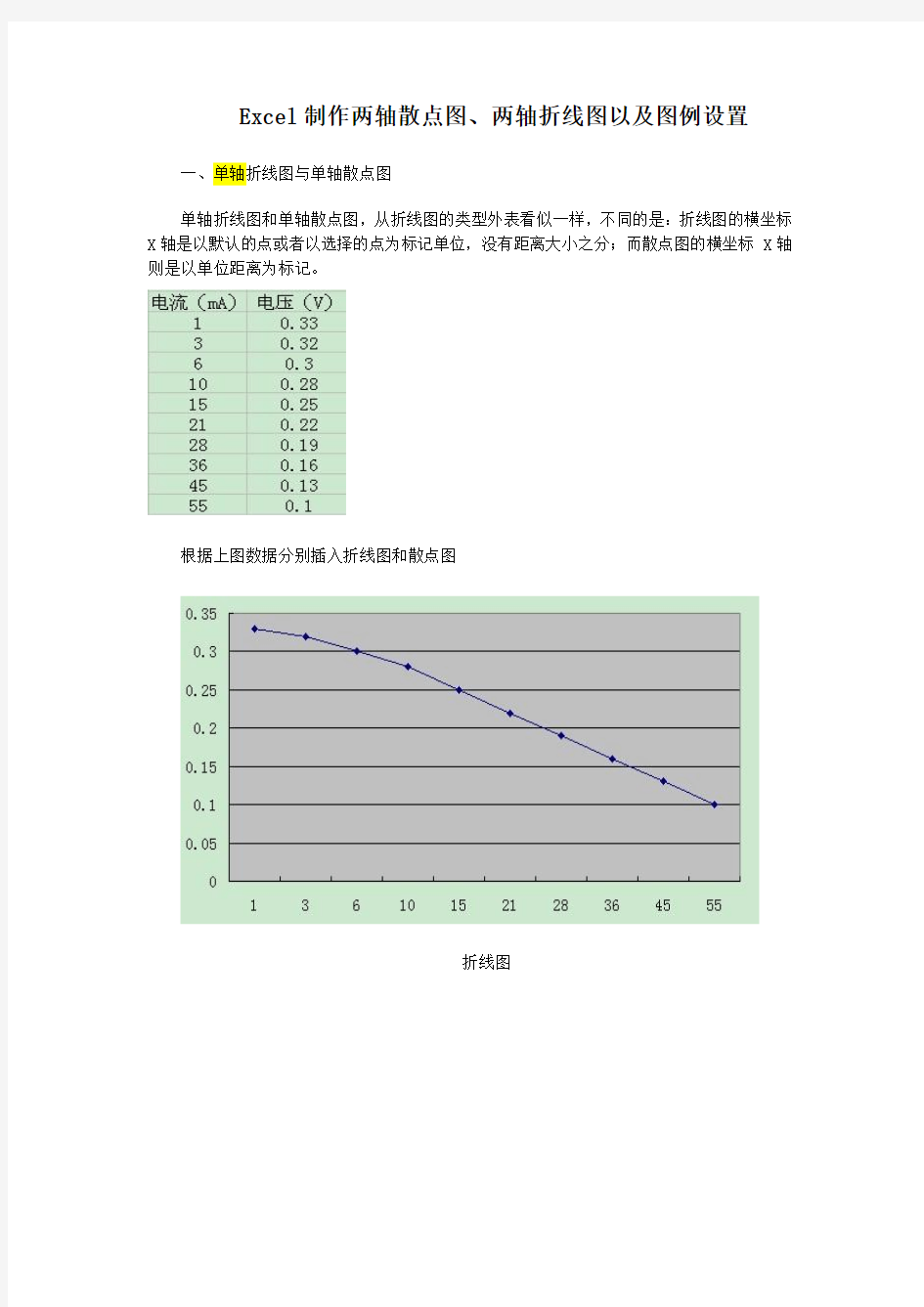 Excel制作两轴散点图、两轴折线图