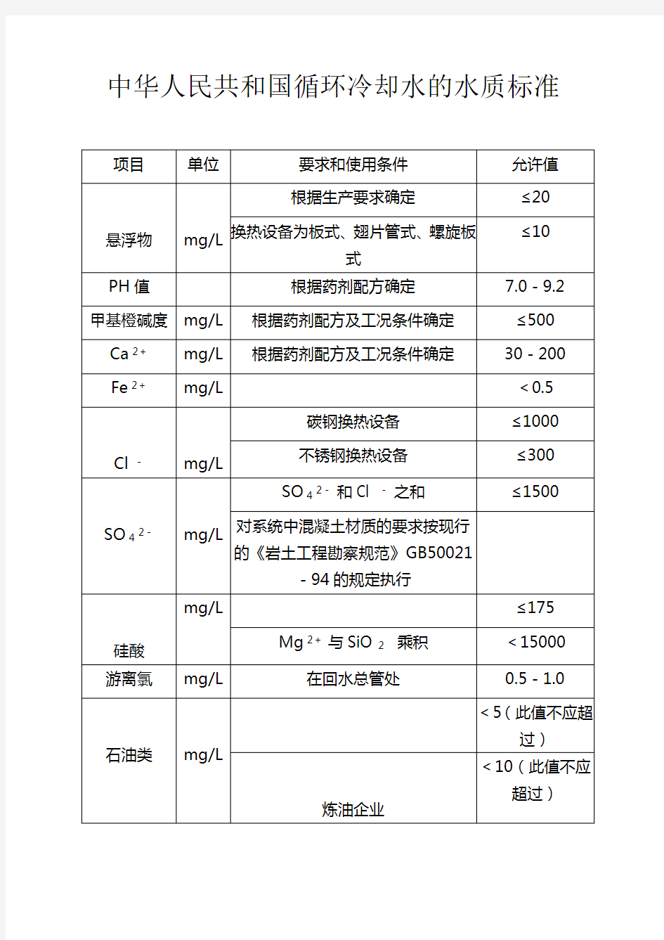 中华人民共和国循环冷却水的水质标准r