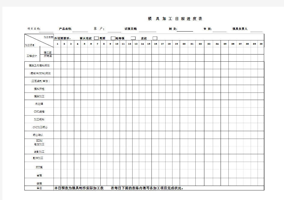 模具加工日程进度表