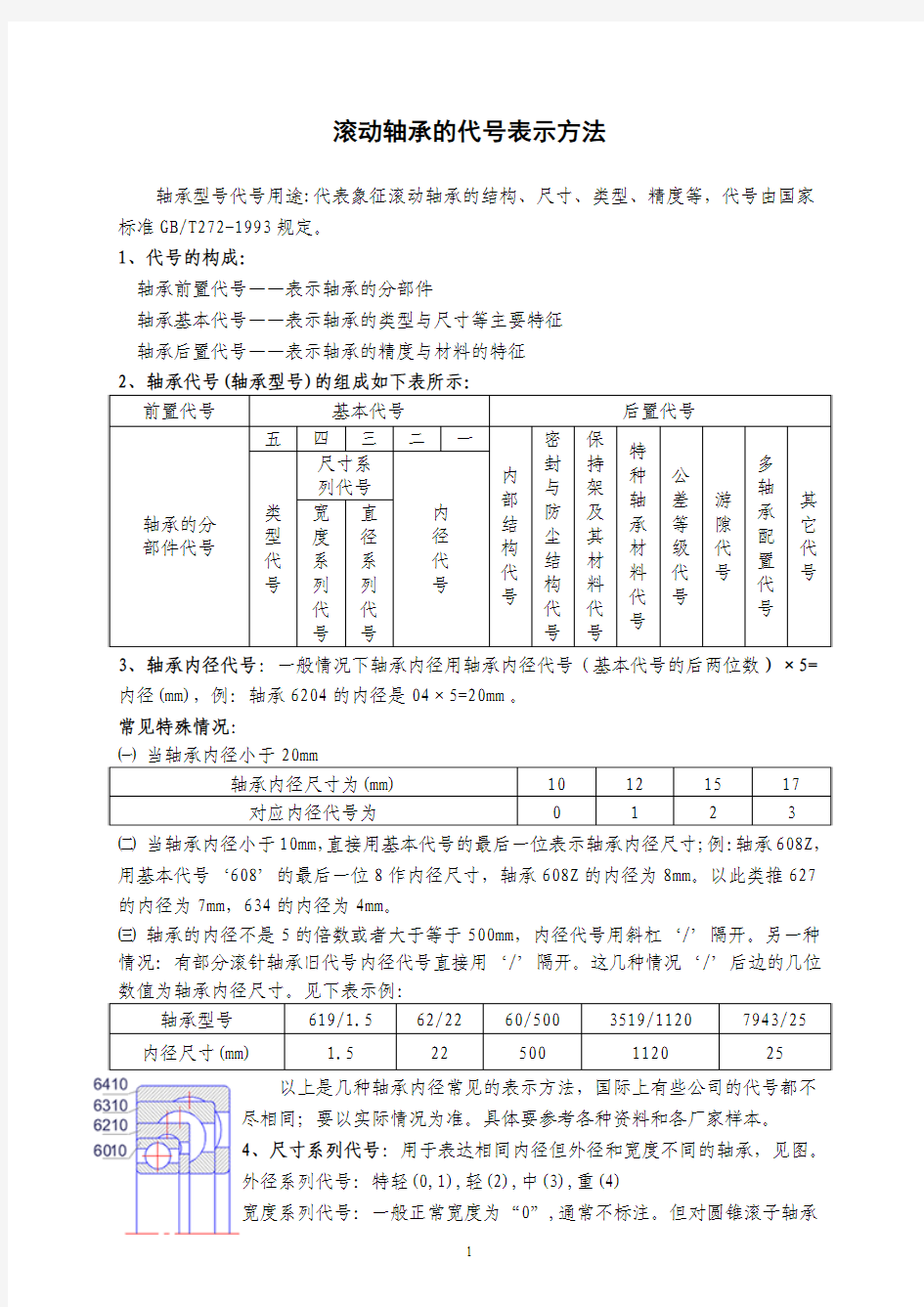 滚动轴承的代号表示方法