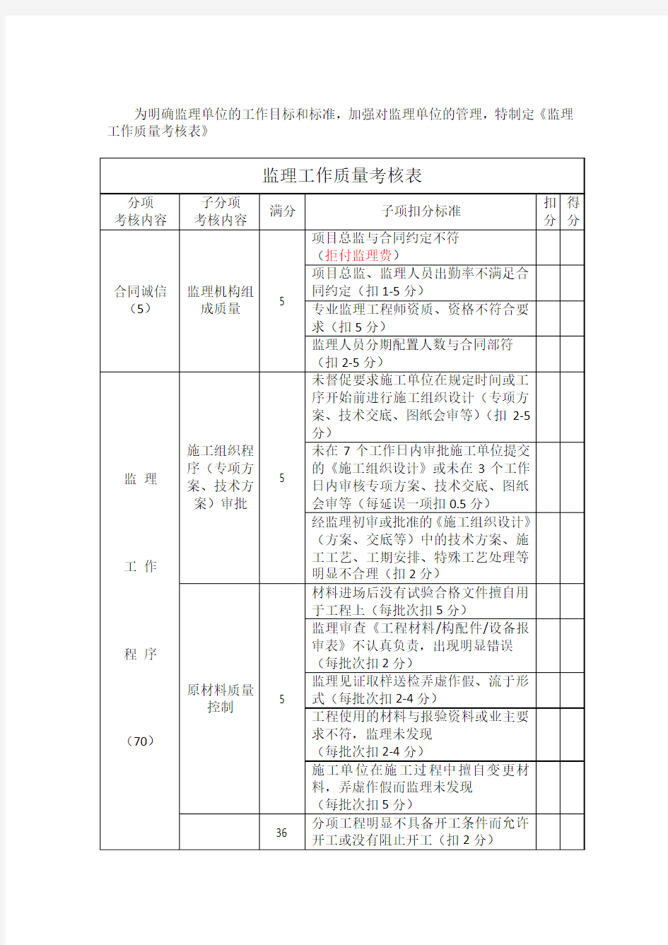 监理工作质量考核标准