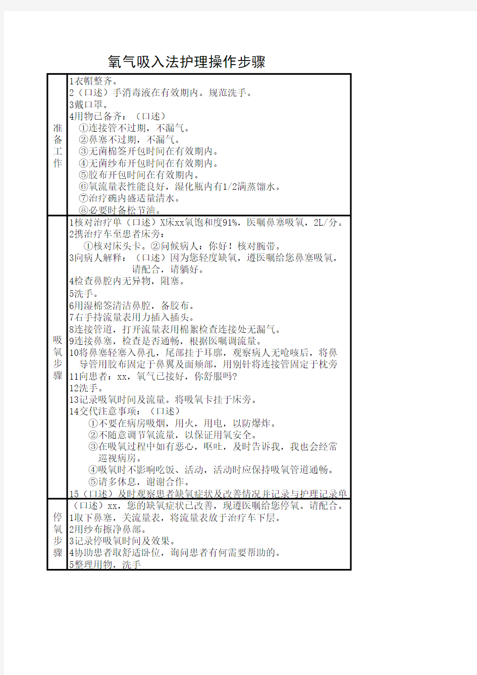 氧气吸入法护理操作步骤