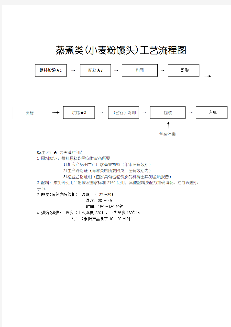 馒头工艺流程图