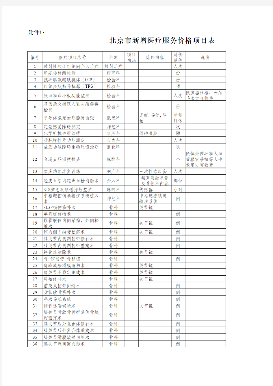 北京市新增医疗服务价格项目表