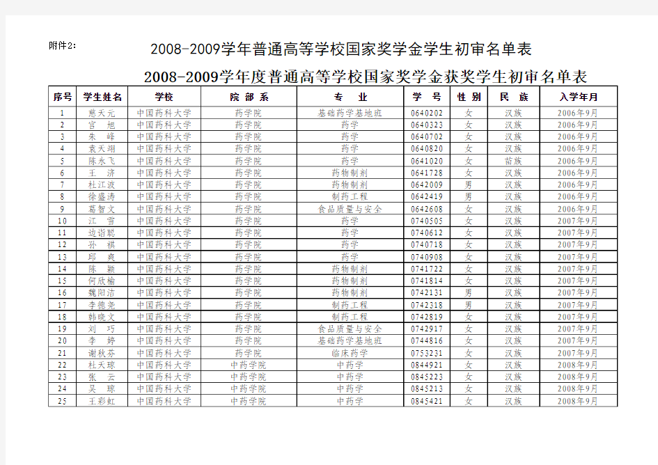 中国药科大学全国高校学生资助信息平台