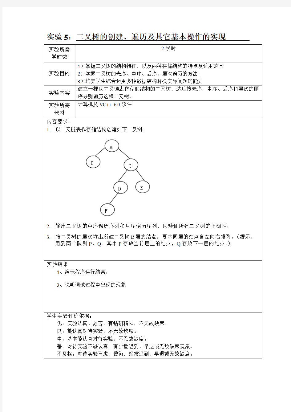 实验5：二叉树的创建、遍历及其它基本操作的实现 - 副本