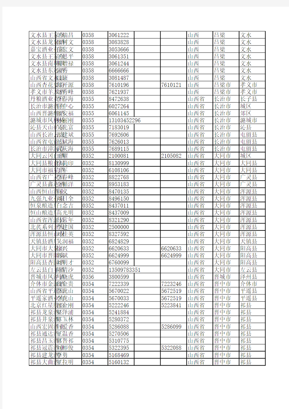 山西白酒企业名录(174家)