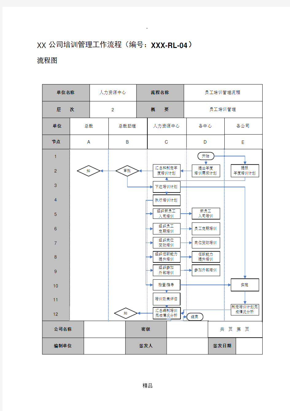 公司培训管理工作流程及工作标准