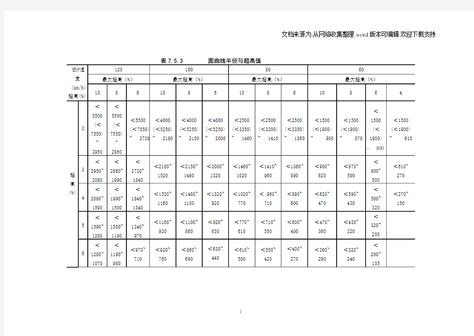 圆曲线半径与超高值