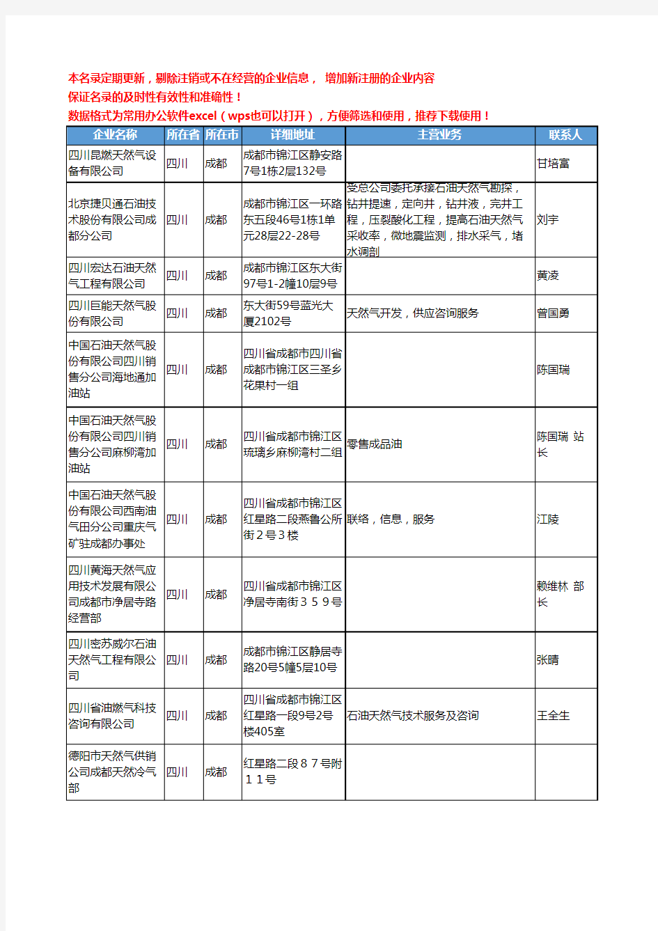 2020新版四川省成都天然气工商企业公司名录名单黄页联系方式大全531家