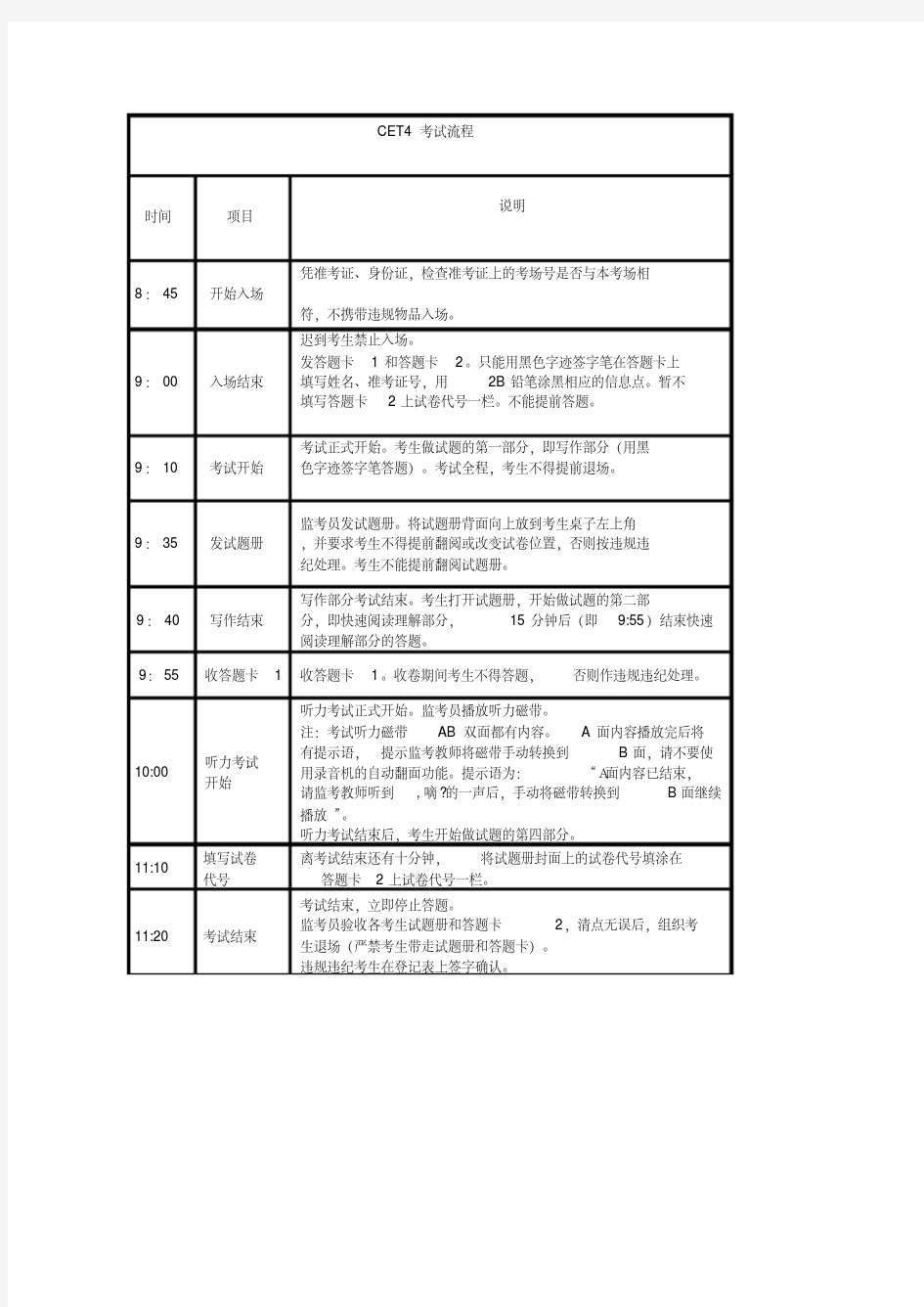 2020年大学英语四级考试题型分值详解