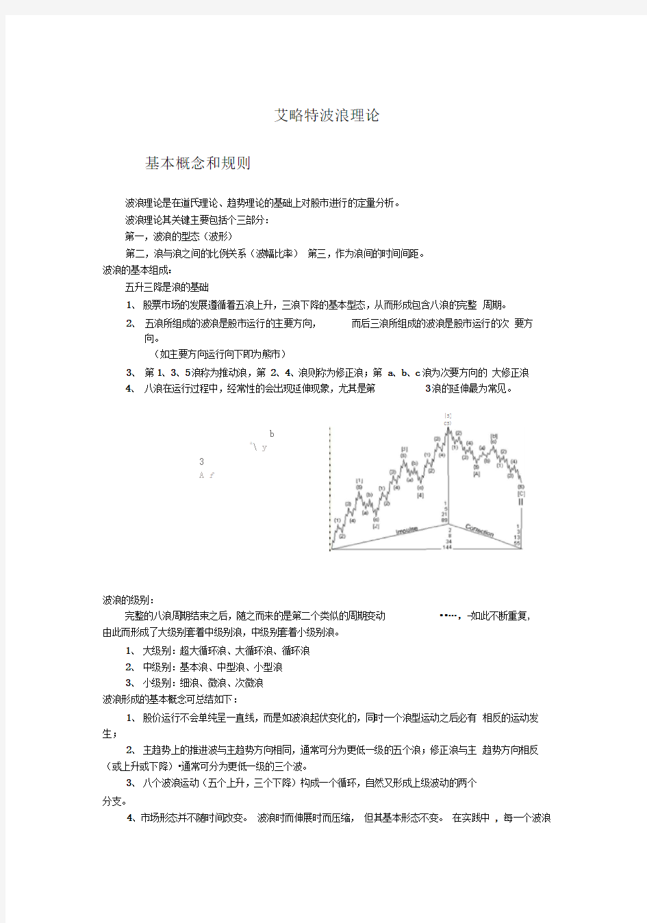 艾略特波浪理论