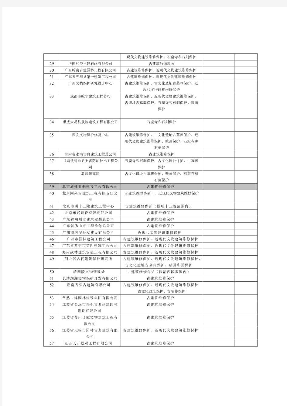 文物保护工程施工一级资质单位名录