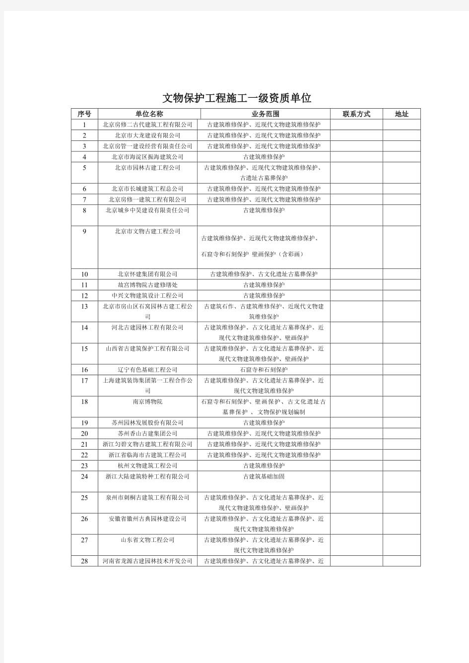 文物保护工程施工一级资质单位名录