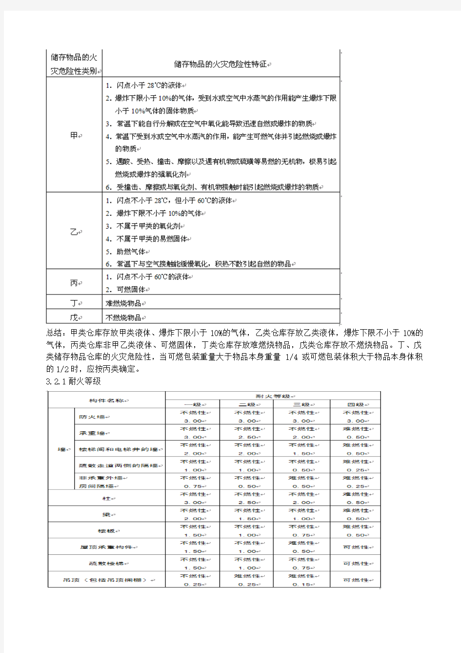 建筑设计防火规范学习