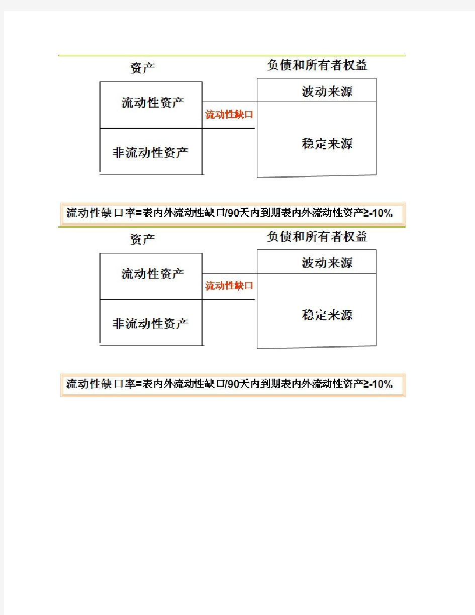 商业银行财务管理复习要点(2)