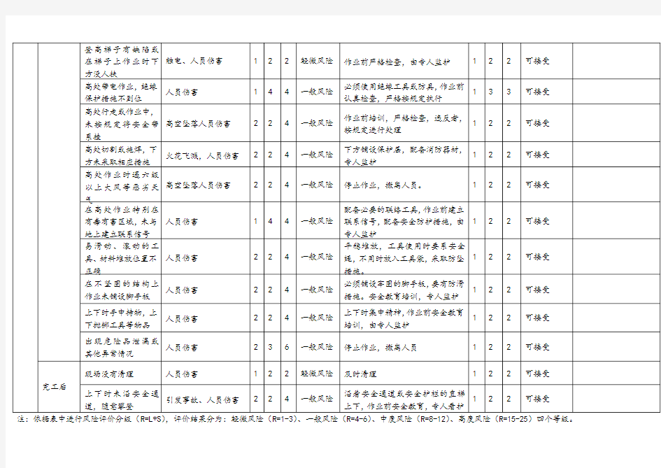 高处作业危害分析记录表-风险识别及评价