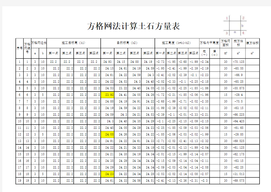 百格网法计算土石方表格(自动计算新)