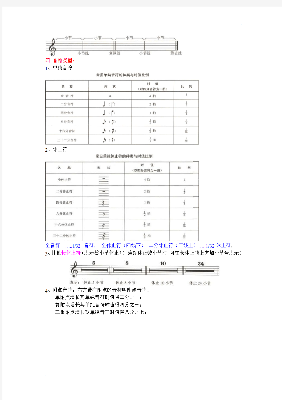 五线谱符号大全 (2)