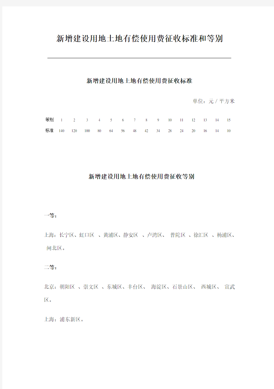 【标准】新增建设用地土地有偿使用费征收标准和等别