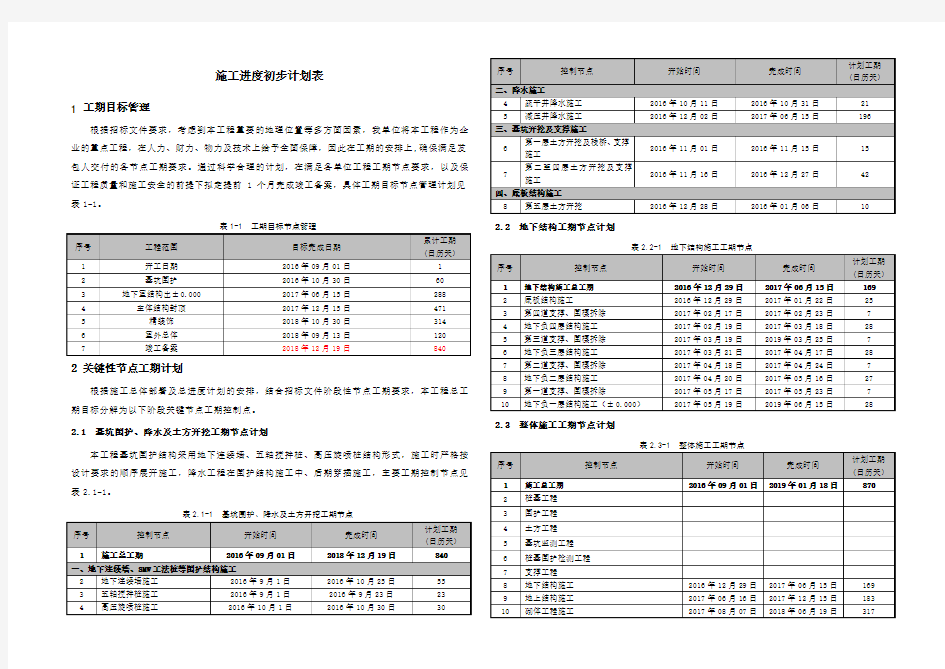 施工进度初步计划表-7.12第一稿