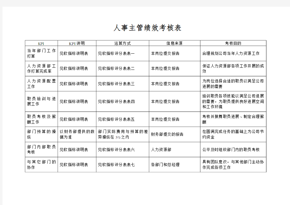 人事主管绩效考核表