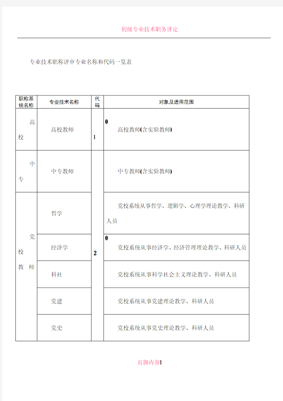 专业技术职称评审专业名称对照表