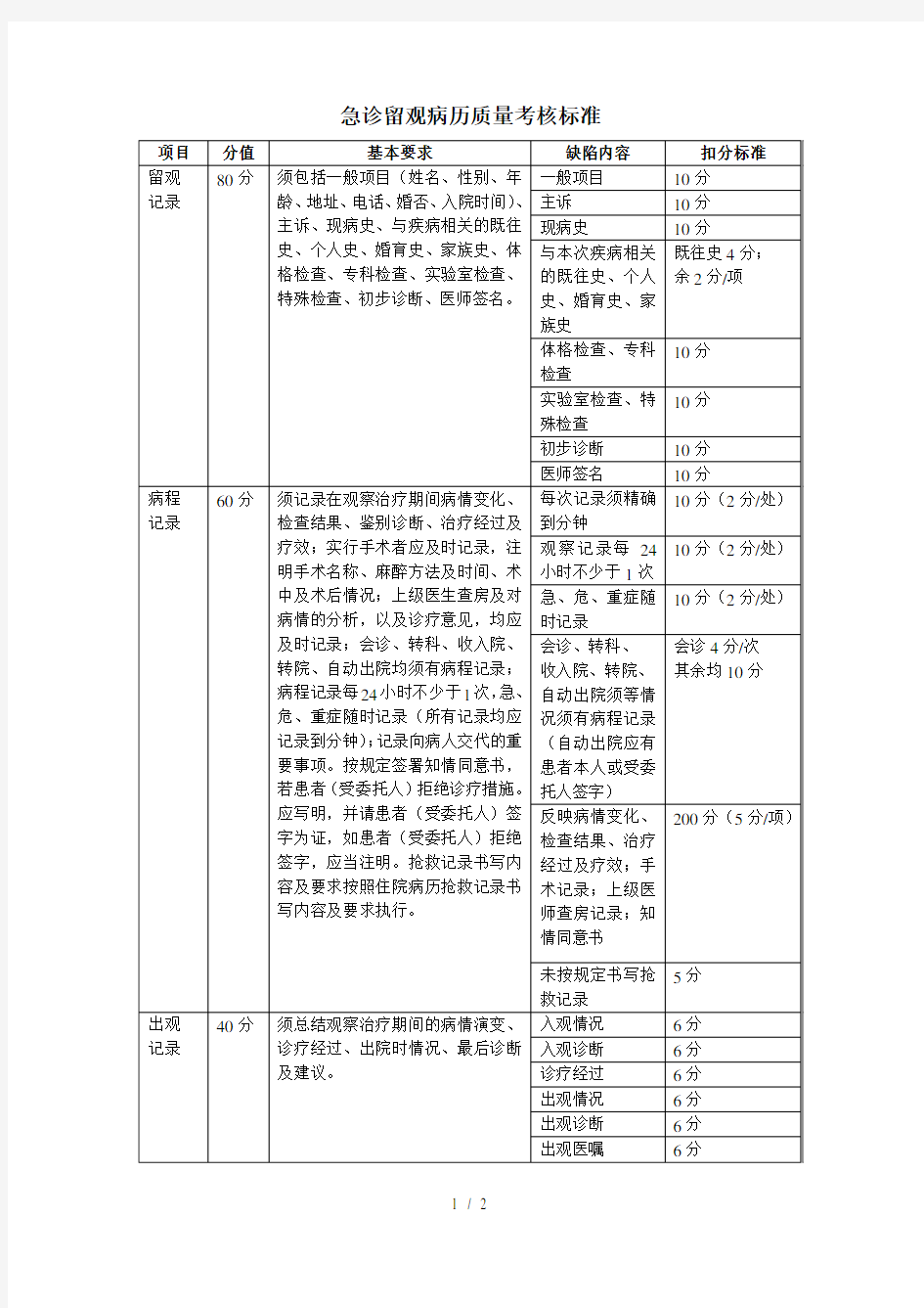 急诊留观病历质量考核标准