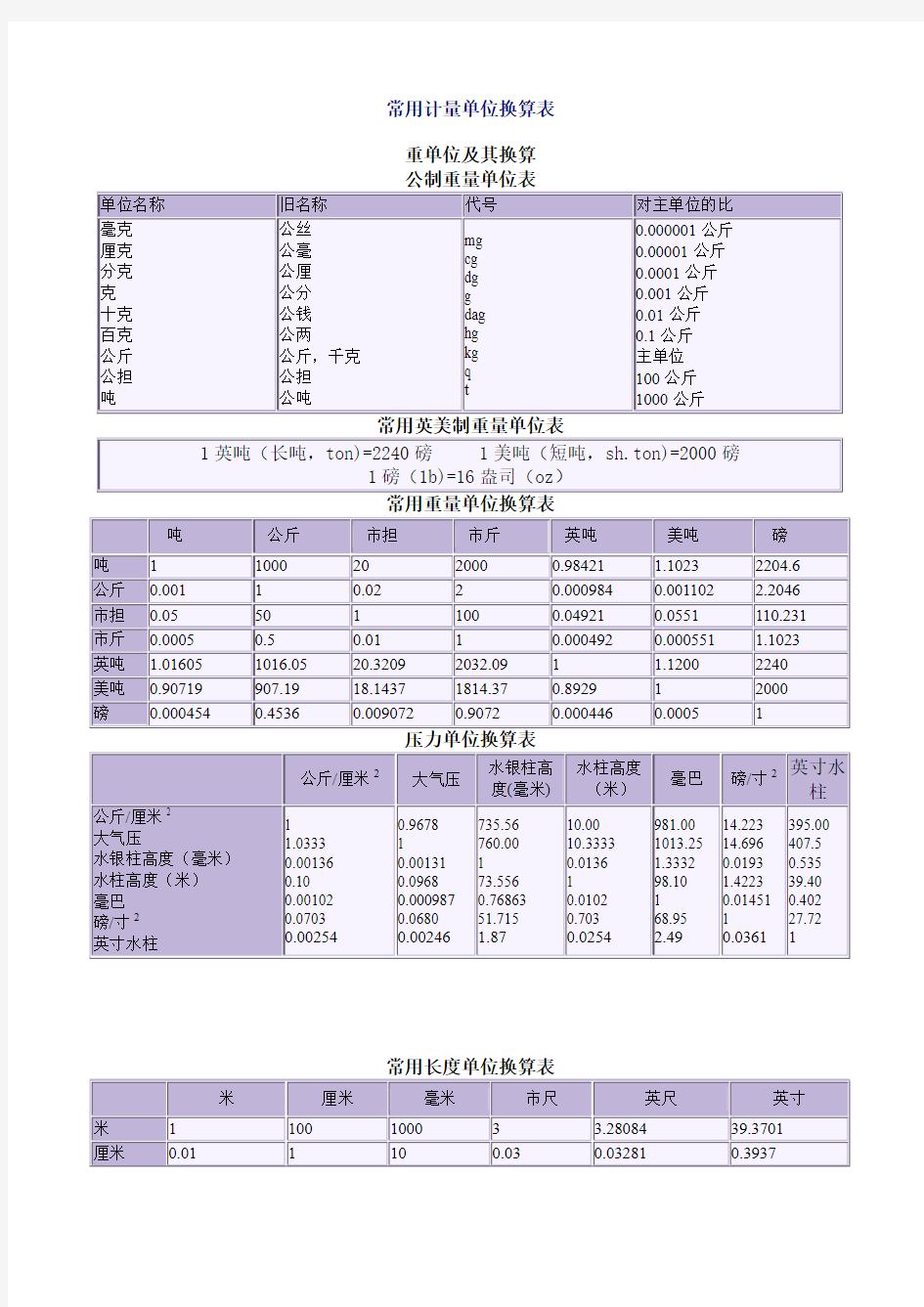 常用计量单位换算表