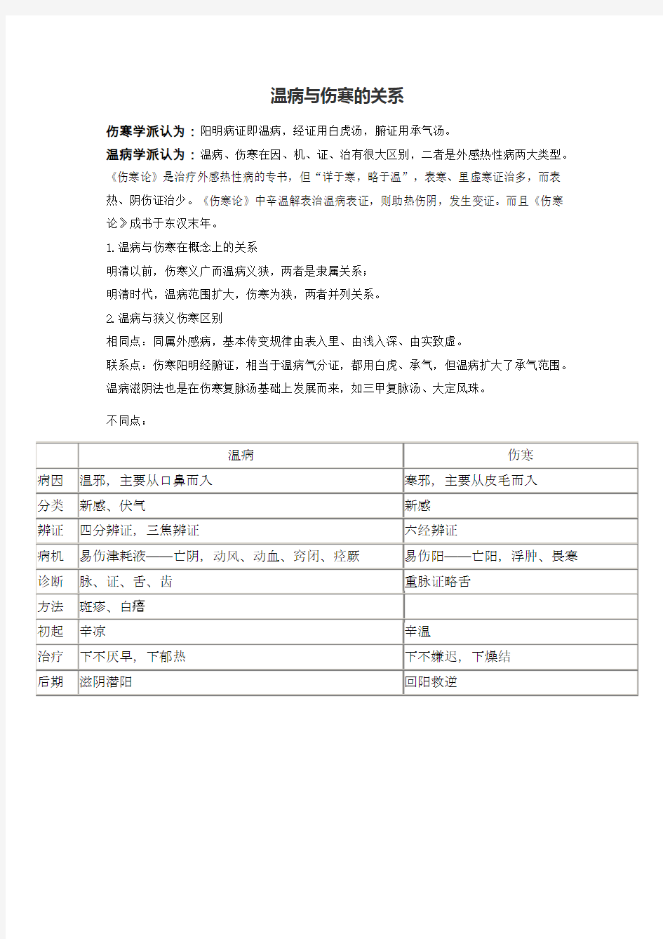 伤寒学派认为：阳明病证即温病,经证用白虎汤,腑证用承气汤