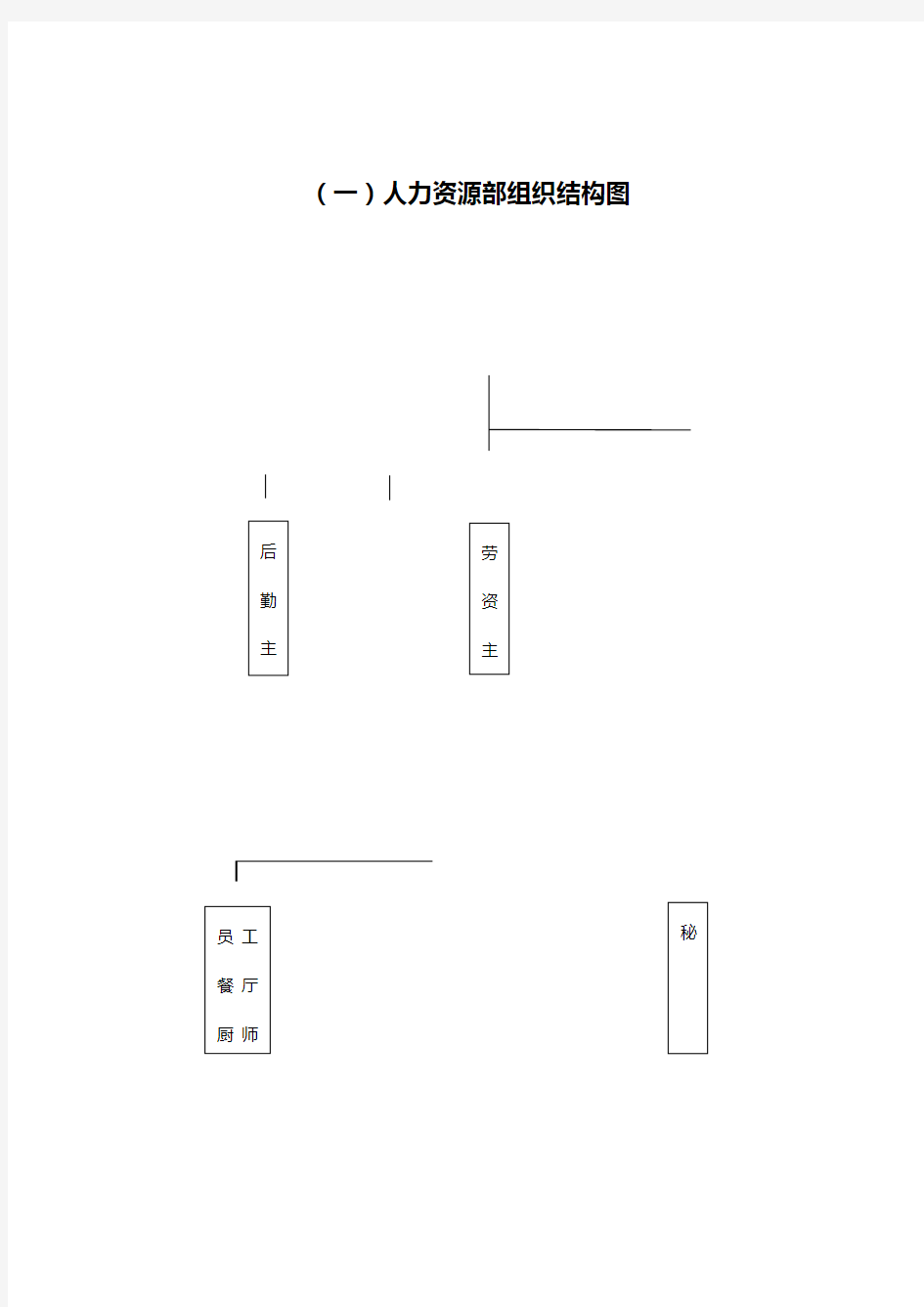 2020年(企业管理手册)企业HR操作标准手册