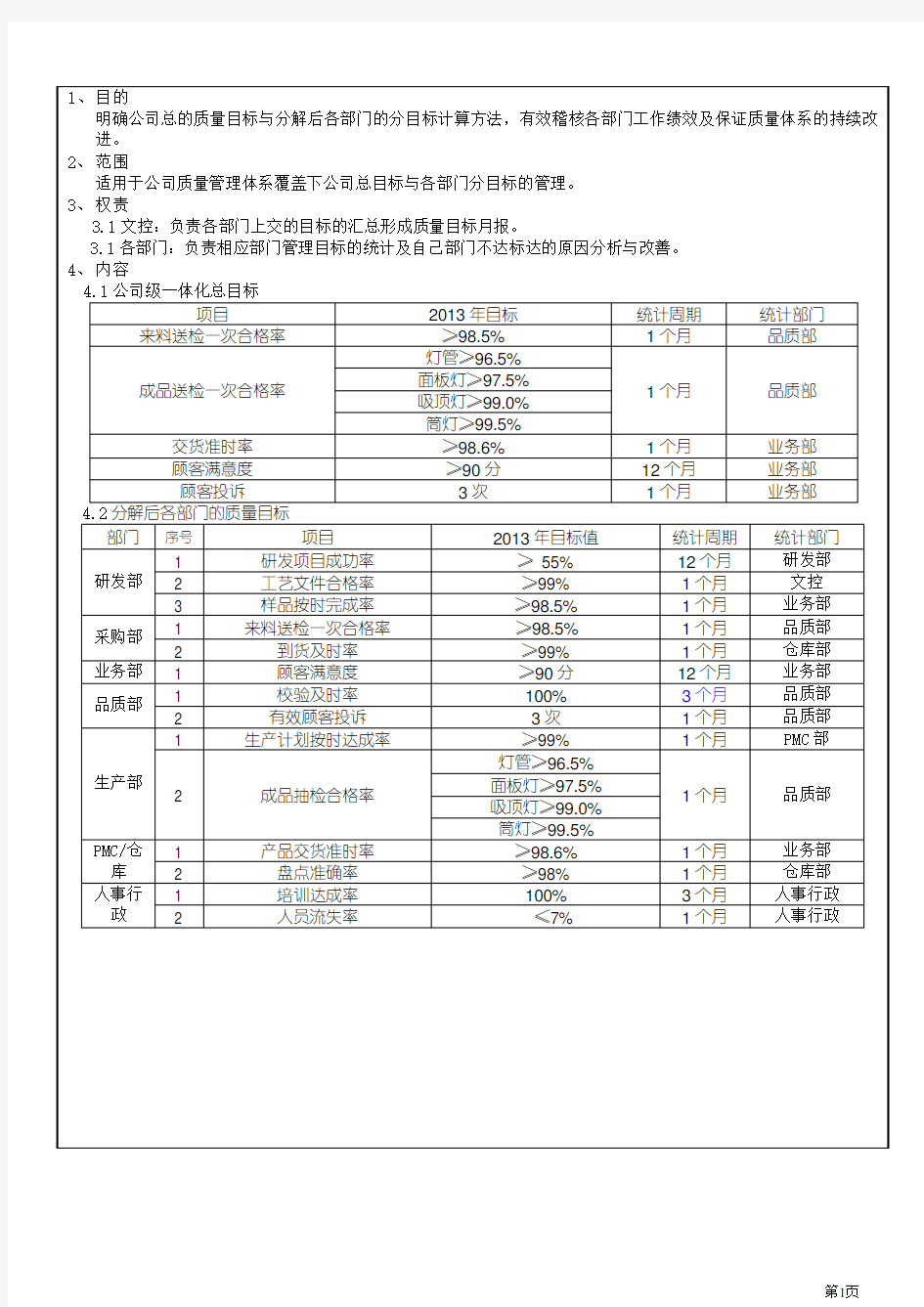 质量管理体系目标